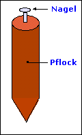4a. Pflock mit Nagel
